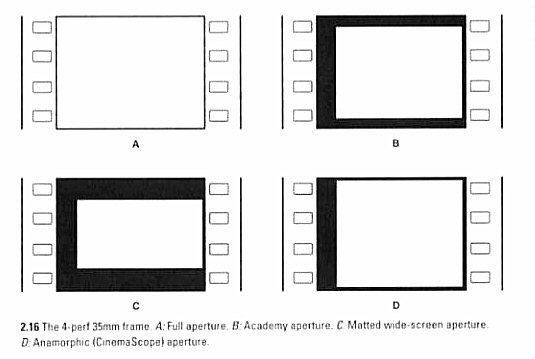 apertures3P.jpg